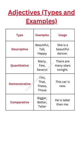 Adjectives Types and Examples