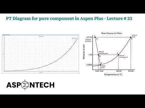 PT Diagram for pure component using Ideal Property Method - Aspen Plus - Lecture # 33