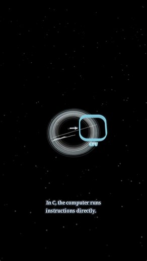 Why Python Is Slower Than C In 15 Seconds