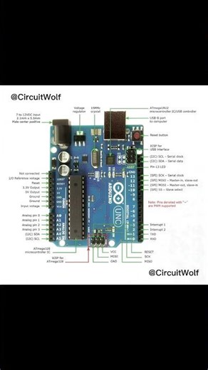 Arduino Uno explain