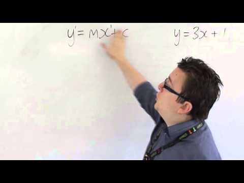 AQA Core 1 1.00 Introducing Linear Graphs