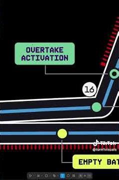 F1 released the track map for the Grand Prix in China 🖌️ Let's make it a bit more accurate #f1