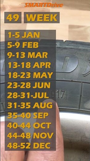 TYRE MANUFACTURING DATE ? (MONTH YEAR) :SMARTDrive