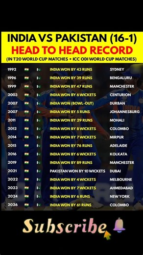 INDIA vs PAKISTAN: The 16-1 Dominance! 🇮🇳🔥 | Full World Cup History