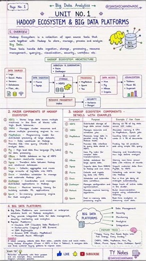 🚀 Hadoop Ecosystem & Big Data Platforms | One Shot Revision #bigdata #hadooptutorial #apachehistory