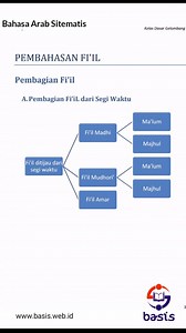 1.8K reactions · 267 shares | Panduan Belajar Bahasa Arab. Mulai dari NOL, Cocok untuk Pemula. Mudah. Bisa konsultasi sampai Mahir. * Mendapat 4 buku panduan beserta video penjelasannya Bisa konsultasi dengan penulis buku tanpa batas waktu melalui WA Klik tombol SELENGKAPNYA untuk info harga dan pemesanan. | Belajar Bahasa Arab | Facebook
