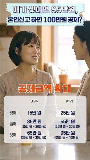 연말정산에서 자녀세액공제 95만원, 신혼부부 세액공제 100만원 받으세요! #자녀 #신혼부부 #연말정산