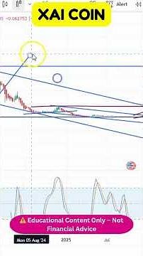 XAI Technical Review — Reversal or More Downtrend? 🔍