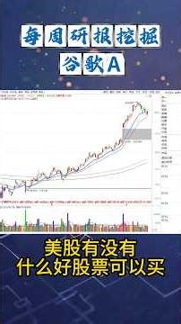 我已买入，分享给大家！谷歌！ #美股 #谷歌 #k线图 #技术分析 #盤前 #领涨 #高頻交易 #投資