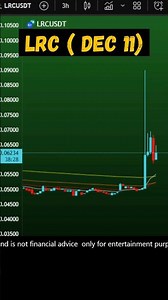 LRC Coin Bullish Trend? LRC coin price prediction | Loopring LRC Dec 11, 2025