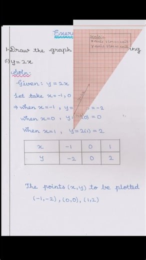 TN 9th maths ex 3.10 sum 1(i)|shorts‪@tnmaths6to10‬