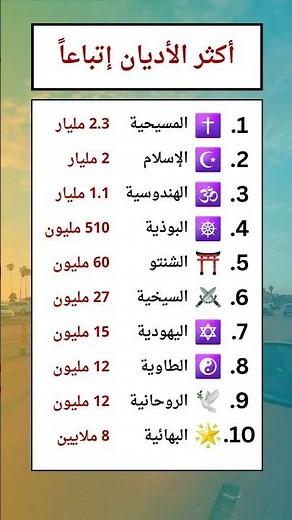 أكثر 10 ديانات انتشاراً في العالم | ترتيب الأديان حسب عدد السكان #اكسبلور #news #new #لايك #ترند