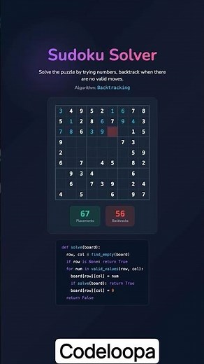 Sudoku Solver Using Backtracking Algorithm 🧠 | Algorithm Visualization #coding #shorts