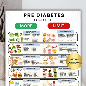 Pre-diabetic Food List, Diabetic Meal Plan & Printable Type 2 Diabetes Food Chart for Prediabetes With Grocery List and Diabetic Diet List - Etsy