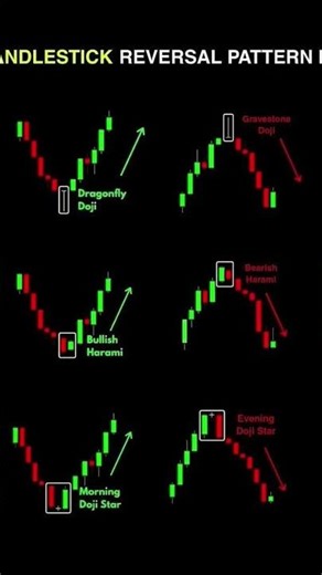 Candlestick Reversal Patterns 📊 | Market Trend Change Signals