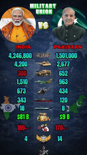 India vs Pakistan Military Power Comparison 2026