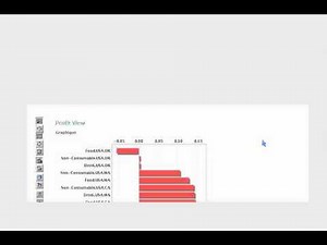JasperServer 4.5 : Exécution d'un tableau de bord