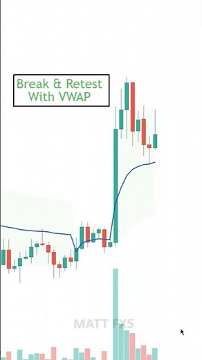 The VWAP Indicator! How To Use It As A Beginner Trader⚡️ #shorts