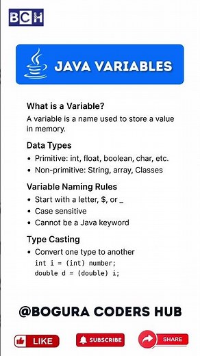 Java Variables Explained | Data Types, Naming Rules & Type Casting (Beginner Friendly) | Coding
