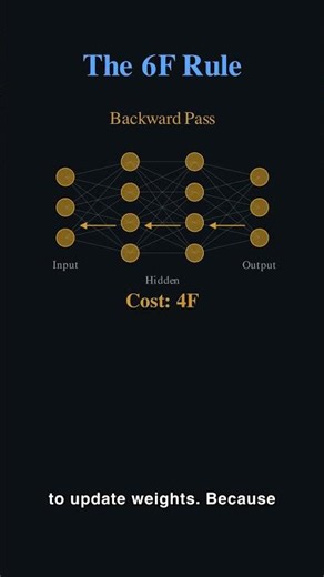 The 6F Rule | CS336