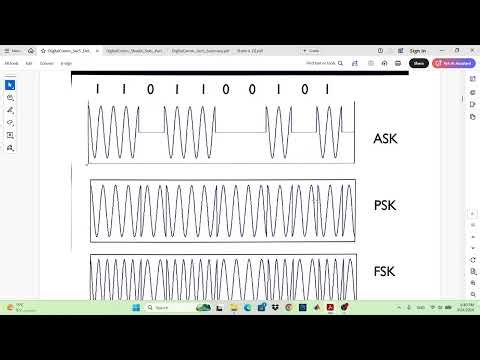 Digital Communications || Tutorial 6