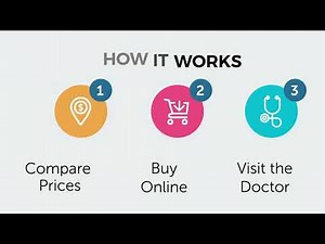 MD Save with CHI Health - How it Works