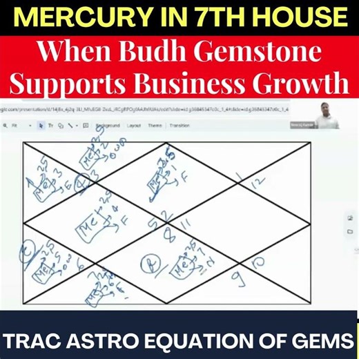 Mercury in 7th House When Budh Gemstone Supports Business Growth