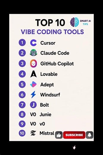 🔥 Top 10 Vibe Coding Tools in 2026 | Best AI Coding Tools for Developers