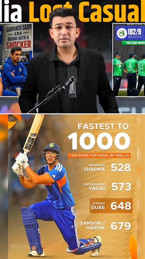 Fastest to 1000 T20I Runs for India (by Balls) | Abhishek Sharma, SKY, Samson Stats