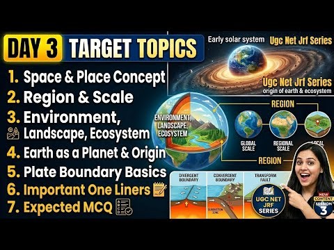 Day 3: Geography Target Topics + Expected MCQs for UGC NET JRF 