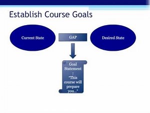 Course & Syllabus Design