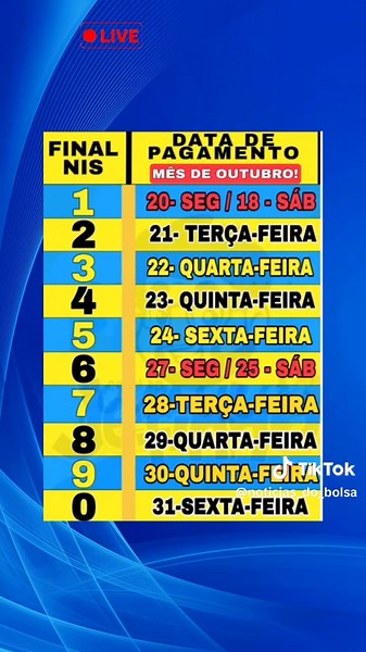 Pagamentos Bolsa Família: Outubro 2025