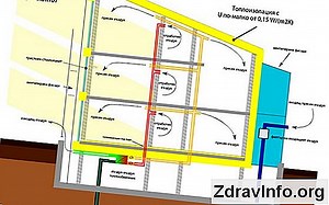 Какво представлява тониометрията на очите? Неконтактни, ежедневно, според Маклаков, според Голдман 👃👃 Портал На Синусите И Др. - 2025