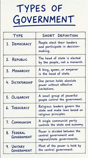Different Types of Government ☠️ | Types Of Government |