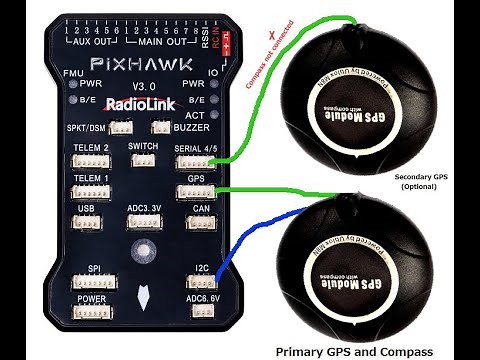 How To Use Pixhawk With Dual GPS | Pixhawk With GPS | Pixhawk | GPS | NEO 8M GPS | FOR PIXHAWK | NEW