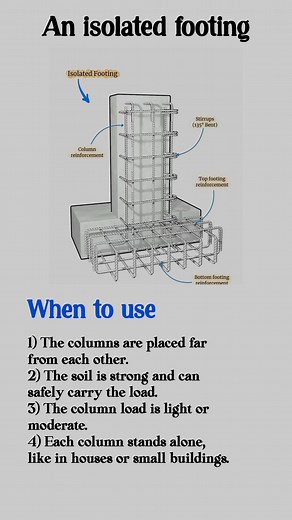 📸 Caption: 🏗️ Isolated Footing – The simplest type of foundation that supports one column at a time. Used when soil is strong, loads are light, and columns are far apart. Perfect for residential and small commercial buildings! 💪 #️⃣ Hashtags: #IsolatedFooting #PadFooting #SpreadFooting #FoundationDesign #CivilEngineering #ConstructionBasics #BuildingFoundation #StructuralEngineering #EngineeringEducation #ConcreteWork #SiteWork #CivilEngineer #ConstructionLife | Nazrul With CE