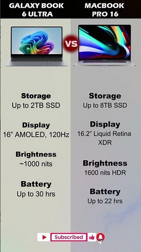 Samsung Galaxy Book 6 Ultra vs Apple MacBook Pro 16