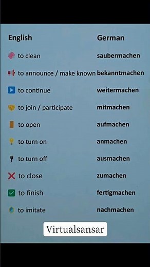 German Language All Essential Machen Verbs 🇩🇪 #germanlanguage #virtualsansar