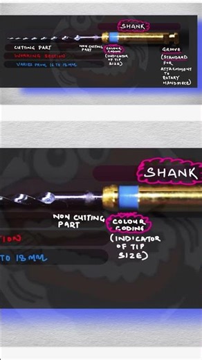 components of a rotary file in endodontics video 2 # #atozkidsdental #toothisland #endodontics