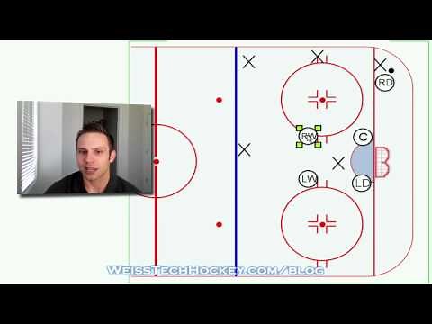 D-Zone Coverage: Box + 1