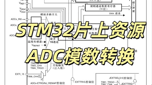 【学记】《STM32片上》第六章 ADC