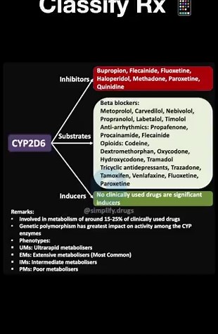 CYP2D6 genetic polymorphism 🙌
