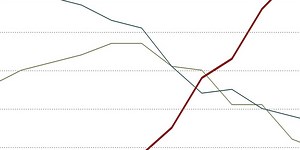 Will Unicode Soon Be the Universal Code?