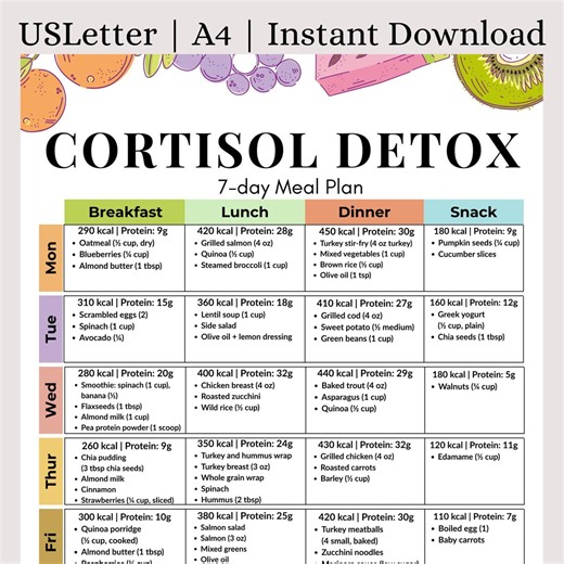 Cortisol Detox 7-day Meal Plan Printable PDF | Adrenal Fatigue Support | Stress Relief Diet, Hormone Balance & Healthy Recipes - Etsy
