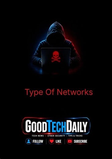 🌐 Types of Networks Explained in 30 Seconds #networking #computer #technology
