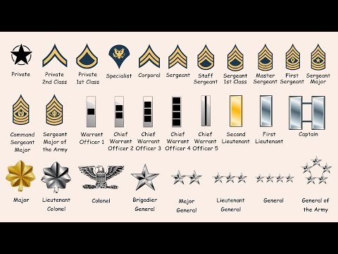 Every Rank in the U.S Army Explained in 15 Minutes.
