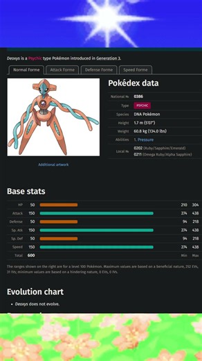 Top 5 Highest Speed Stats among Psychic Type Pokémon #shorts #pokemon #types #ranking