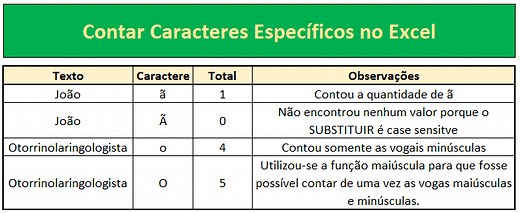 Contar Caracteres Específicos no Excel