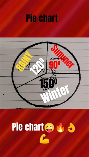 What is pie chart? How we can represent different seasons in pie chart? 👌#shorttricks 😜🔥💪