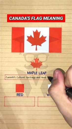 Canada Flag & Its Meaning